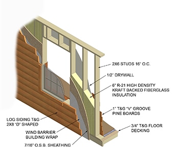 Cut Away Sections - Log Siding