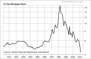 mortgage-rate-blog-post-bottom-graphic